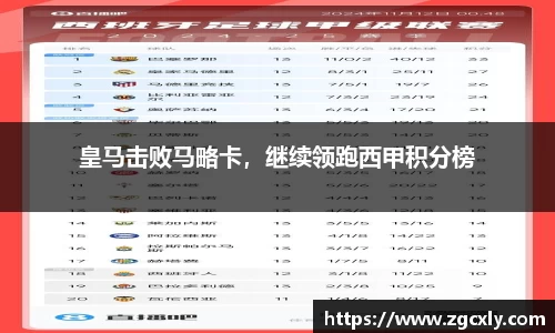 皇马击败马略卡，继续领跑西甲积分榜