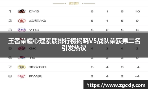 王者荣耀心理素质排行榜揭晓V5战队荣获第二名引发热议