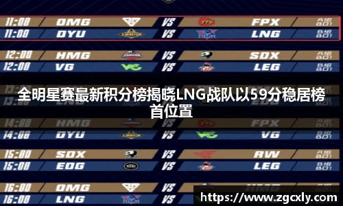全明星赛最新积分榜揭晓LNG战队以59分稳居榜首位置